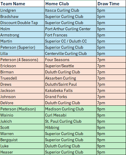 92nd Annual Northwest Bonspiel