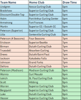 92nd Annual Northwest Bonspiel